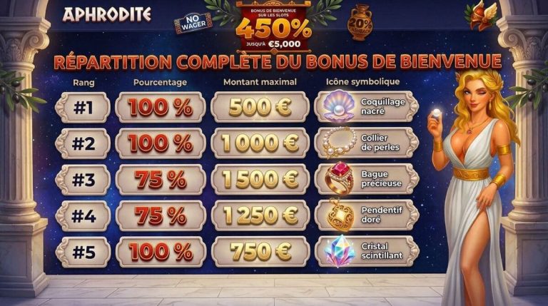 Aphrodite Casino bonus